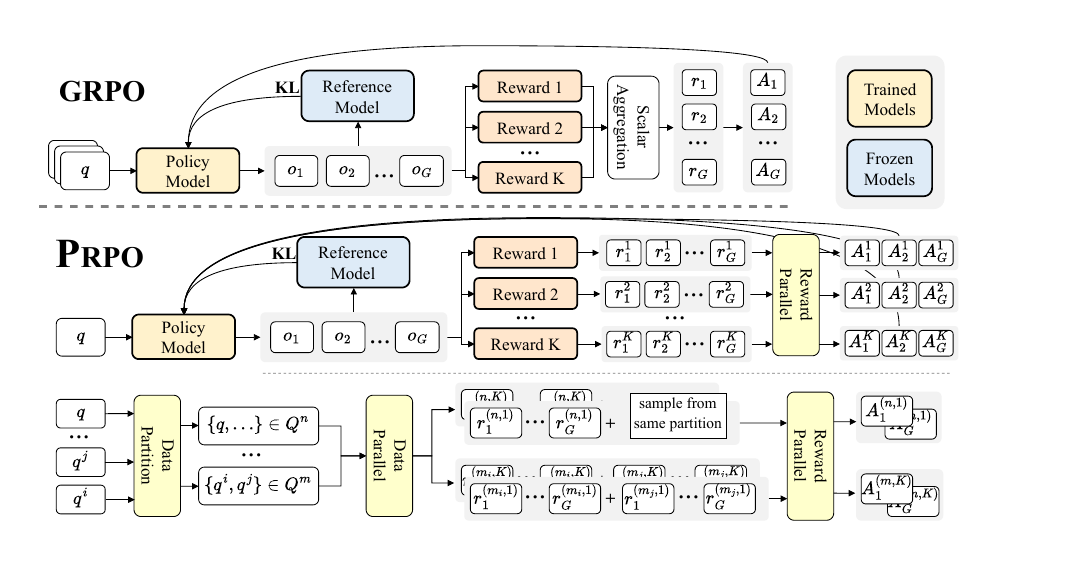 Chart Deep Research algorithm framework