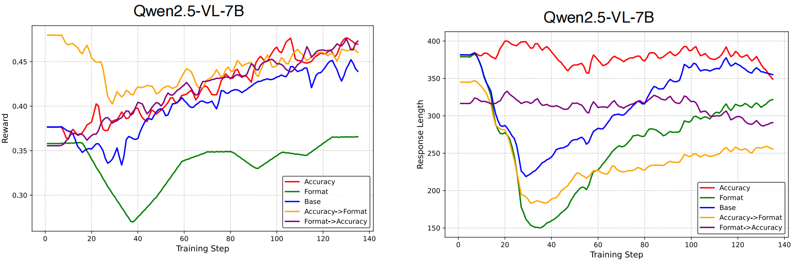 PRPO performance comparison figure.